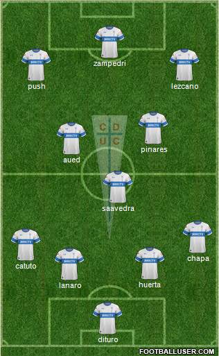 CD Universidad Católica Formation 2020