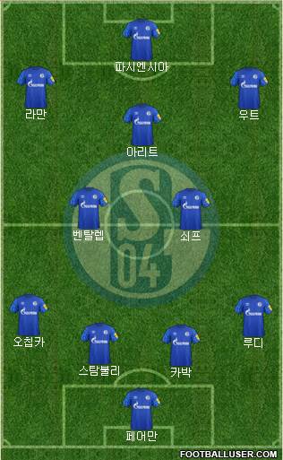 FC Schalke 04 Formation 2020