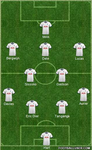 Tottenham Hotspur Formation 2020