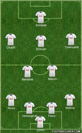 Tottenham Hotspur Formation 2020