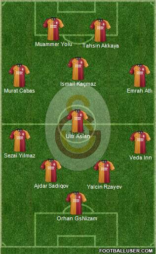 Galatasaray SK Formation 2020