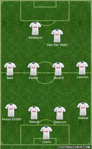 Tottenham Hotspur Formation 2020