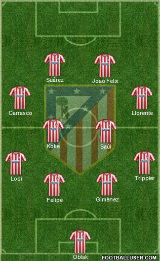 C. Atlético Madrid S.A.D. Formation 2020
