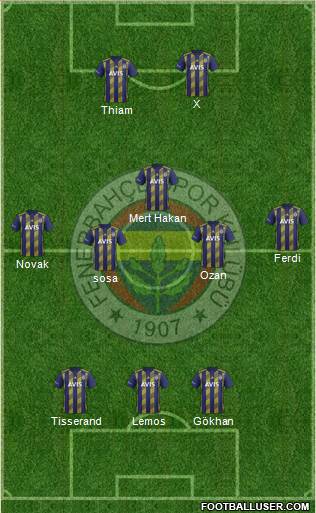 Fenerbahçe SK Formation 2020