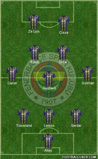Fenerbahçe SK Formation 2020