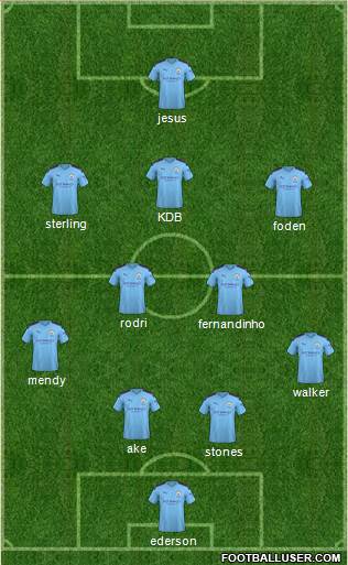 Manchester City Formation 2020