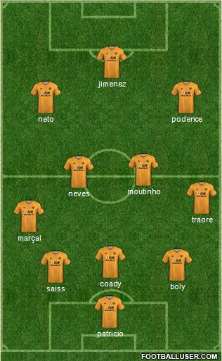 Wolverhampton Wanderers Formation 2020