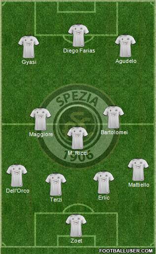 Spezia Formation 2020