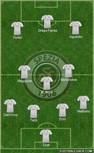 Spezia 3-4-2-1 football formation