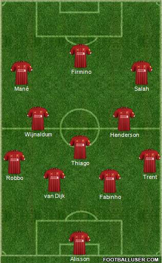 Liverpool Formation 2020