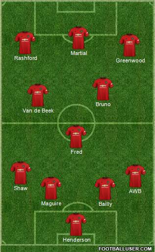 Manchester United Formation 2020