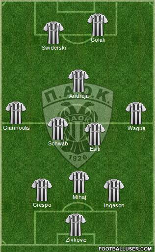 AS PAOK Salonika Formation 2020