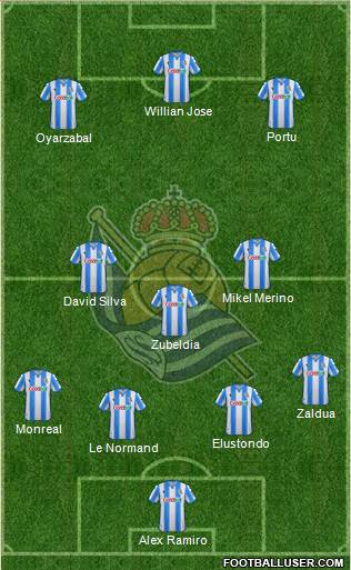Real Sociedad S.A.D. Formation 2020