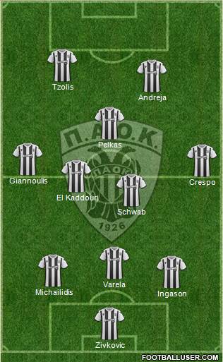 AS PAOK Salonika Formation 2020
