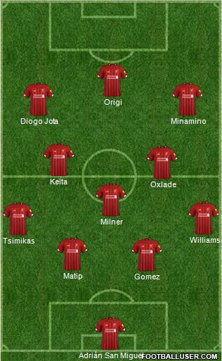 Liverpool Formation 2020