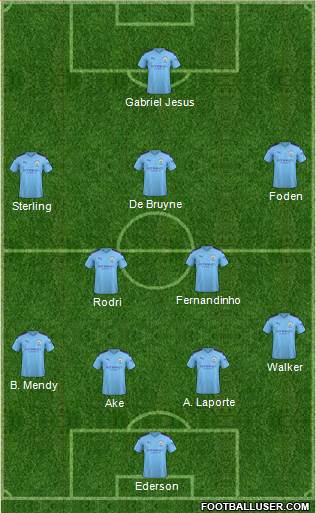 Manchester City Formation 2020