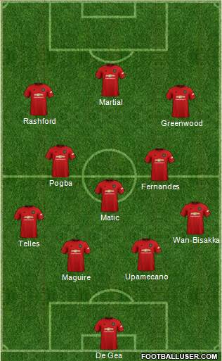 Manchester United Formation 2020