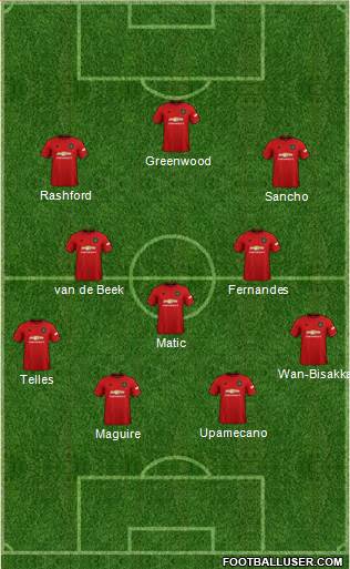 Manchester United Formation 2020