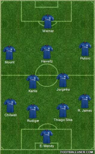 Chelsea Formation 2020