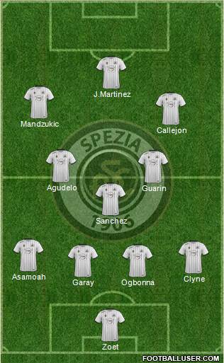 Spezia 4-3-3 football formation