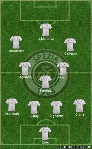 Spezia Formation 2020