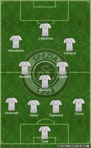 Spezia football formation