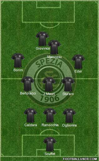 Spezia 3-5-1-1 football formation