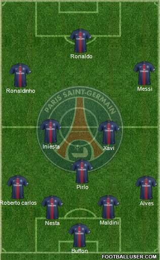 Paris Saint-Germain Formation 2020