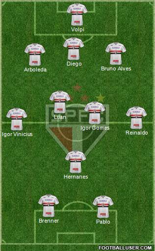 São Paulo FC Formation 2020