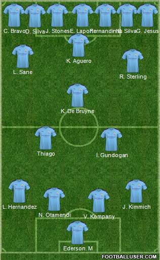 Manchester City Formation 2020