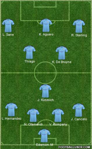 Manchester City Formation 2020
