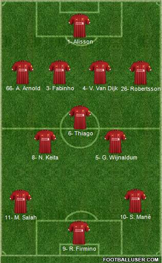 Liverpool Formation 2020