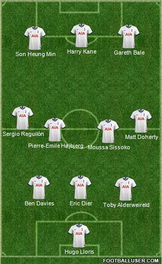 Tottenham Hotspur Formation 2020