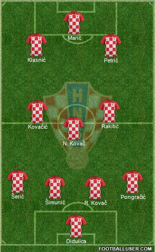 Croatia Formation 2020