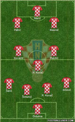 Croatia Formation 2020