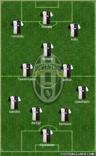 Juventus Formation 2020