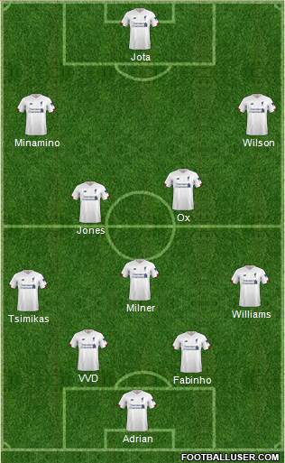 Liverpool Formation 2020