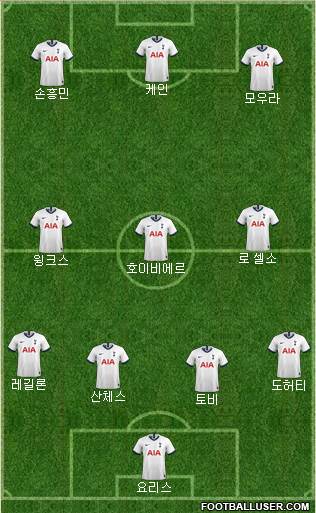 Tottenham Hotspur Formation 2020
