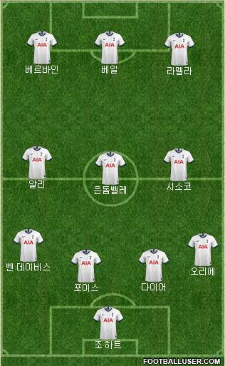 Tottenham Hotspur Formation 2020