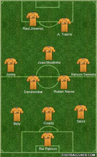 Wolverhampton Wanderers Formation 2020