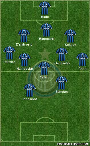 F.C. Internazionale Formation 2020