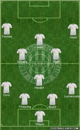 Ferencvárosi Torna Club Formation 2020
