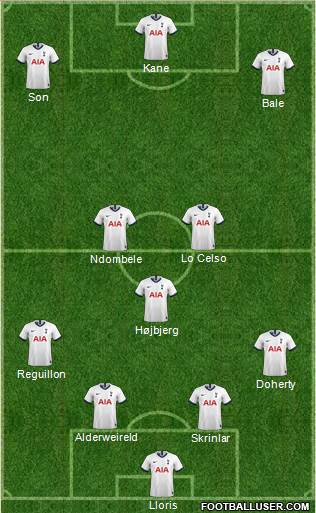 Tottenham Hotspur Formation 2020