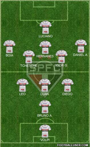 São Paulo FC Formation 2020