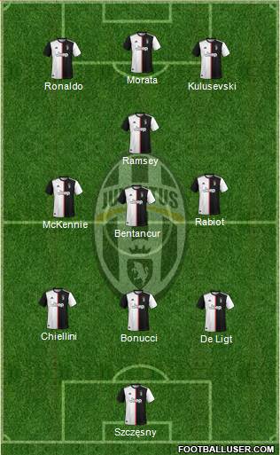 Juventus Formation 2020
