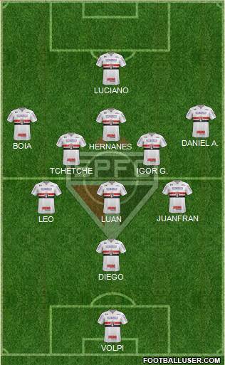 São Paulo FC Formation 2020