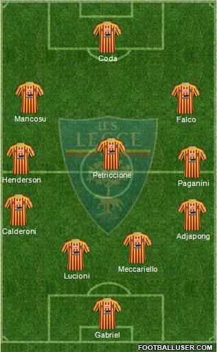 Lecce Formation 2020
