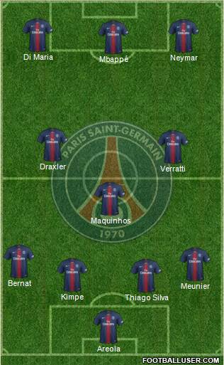 Paris Saint-Germain Formation 2020