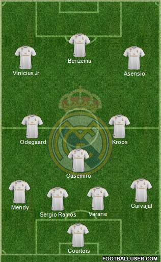 Real Madrid C.F. Formation 2020