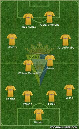 Cádiz C.F., S.A.D. football formation